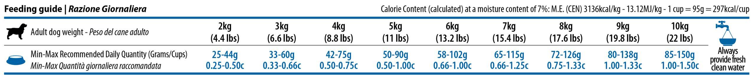 N&D Quinoa Dog Adult Mini Weight Management Lamb&broccoli